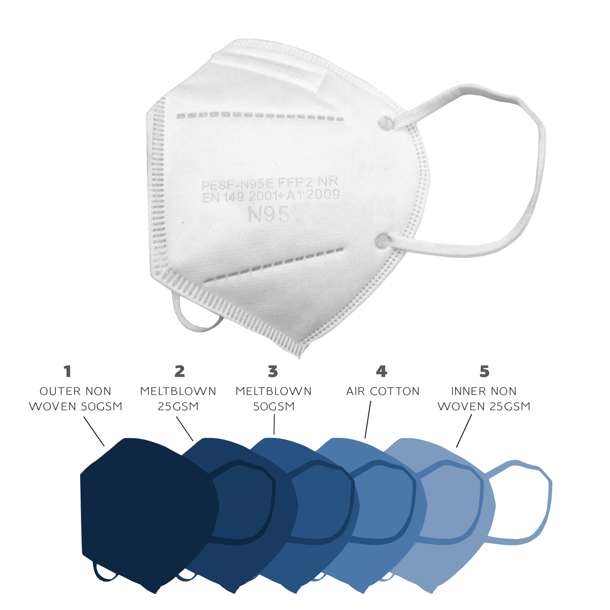 Blank N95 Respirator Mask