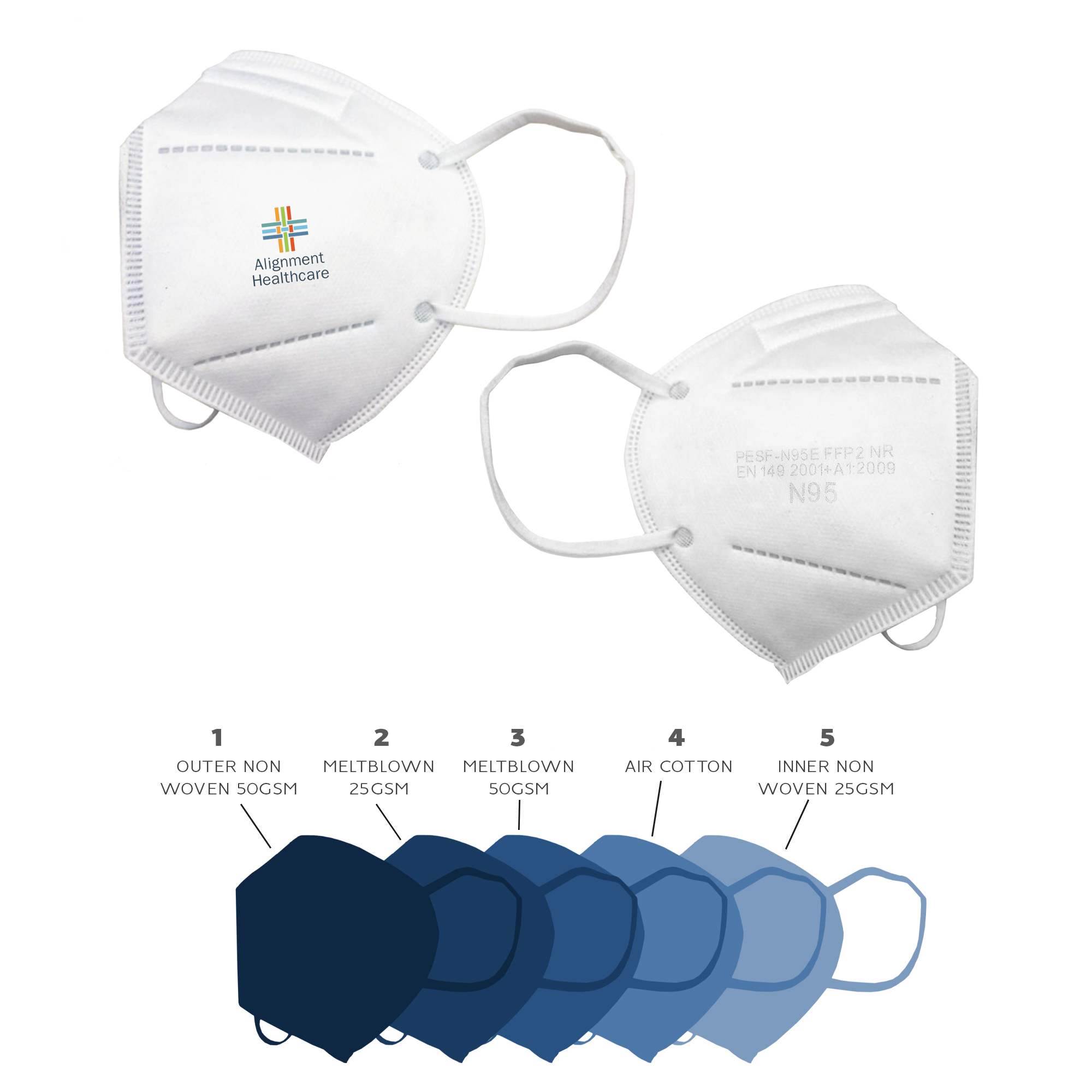 Printed N95 Respirator Mask
